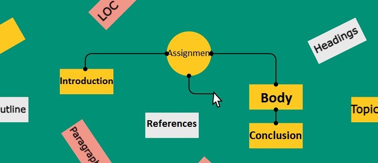 what is the basic structure of an assignment